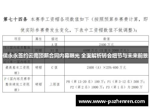 侯永永签约云南顶薪合同内幕曝光 全面解析转会细节与未来前景