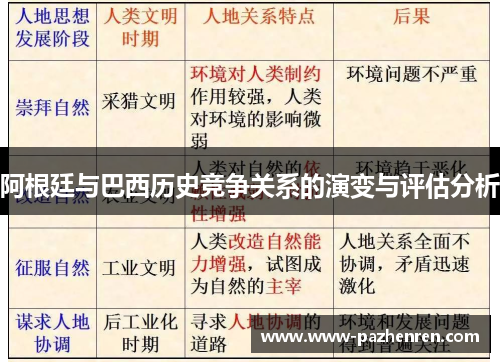 阿根廷与巴西历史竞争关系的演变与评估分析 阿根廷与巴西历史竞争关系的演变与评估分析