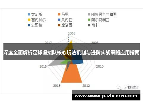 深度全面解析足球虚拟队核心玩法机制与进阶实战策略应用指南 深度全面解析足球虚拟队核心玩法机制与进阶实战策略应用指南