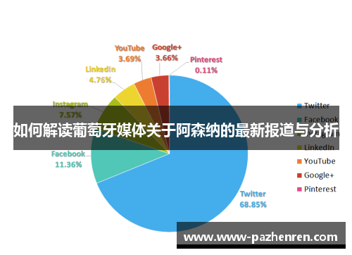 如何解读葡萄牙媒体关于阿森纳的最新报道与分析
