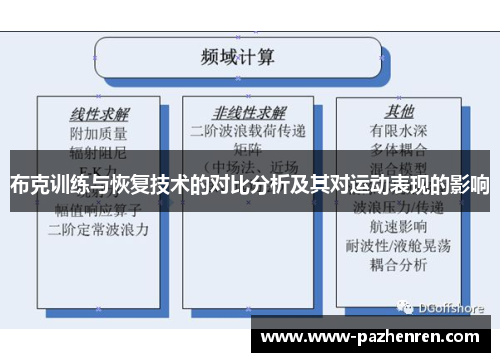 布克训练与恢复技术的对比分析及其对运动表现的影响