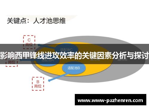 影响西甲锋线进攻效率的关键因素分析与探讨