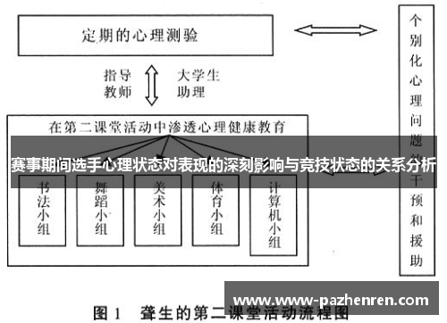 赛事期间选手心理状态对表现的深刻影响与竞技状态的关系分析 赛事期间选手心理状态对表现的深刻影响与竞技状态的关系分析