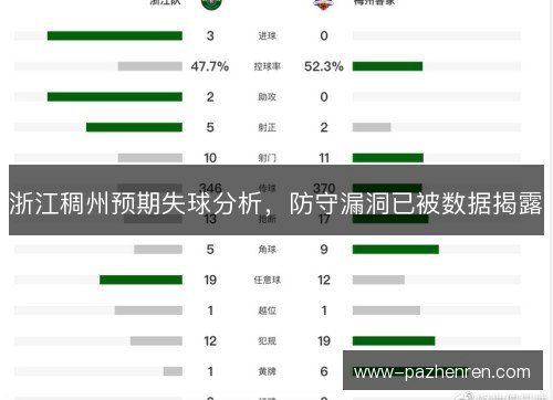 浙江稠州预期失球分析,防守漏洞已被数据揭露 浙江稠州预期失球分析,防守漏洞已被数据揭露